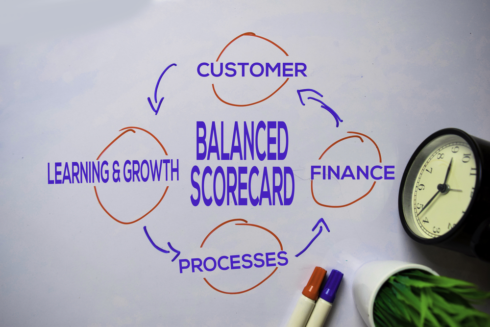 Balanced Scorecard